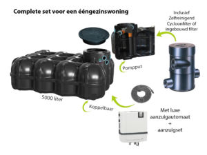 complete set Regenwateropvang voor de woning, ondiepe tank RT5000_wilo